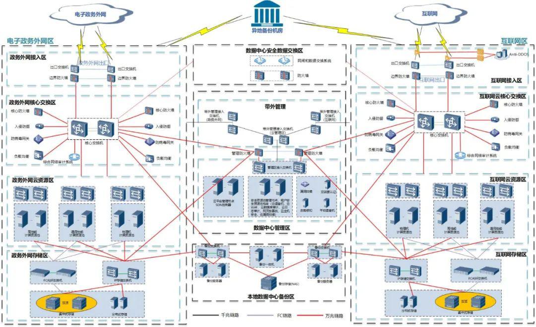 城市大腦系列報(bào)道② 全市一朵“云”，政務(wù)更便民
