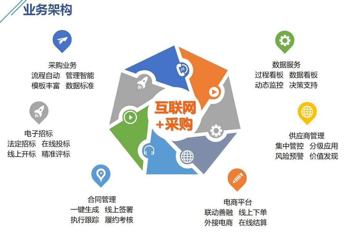 金融科技賦能上海 企業(yè)采購服務(wù)平臺推廣的精準(zhǔn)標(biāo)靶策略與互聯(lián)網(wǎng)數(shù)據(jù)服務(wù)