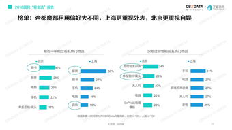 互聯(lián)網(wǎng)數(shù)據(jù)資訊中心與199it 專業(yè)數(shù)據(jù)服務(wù)的力量